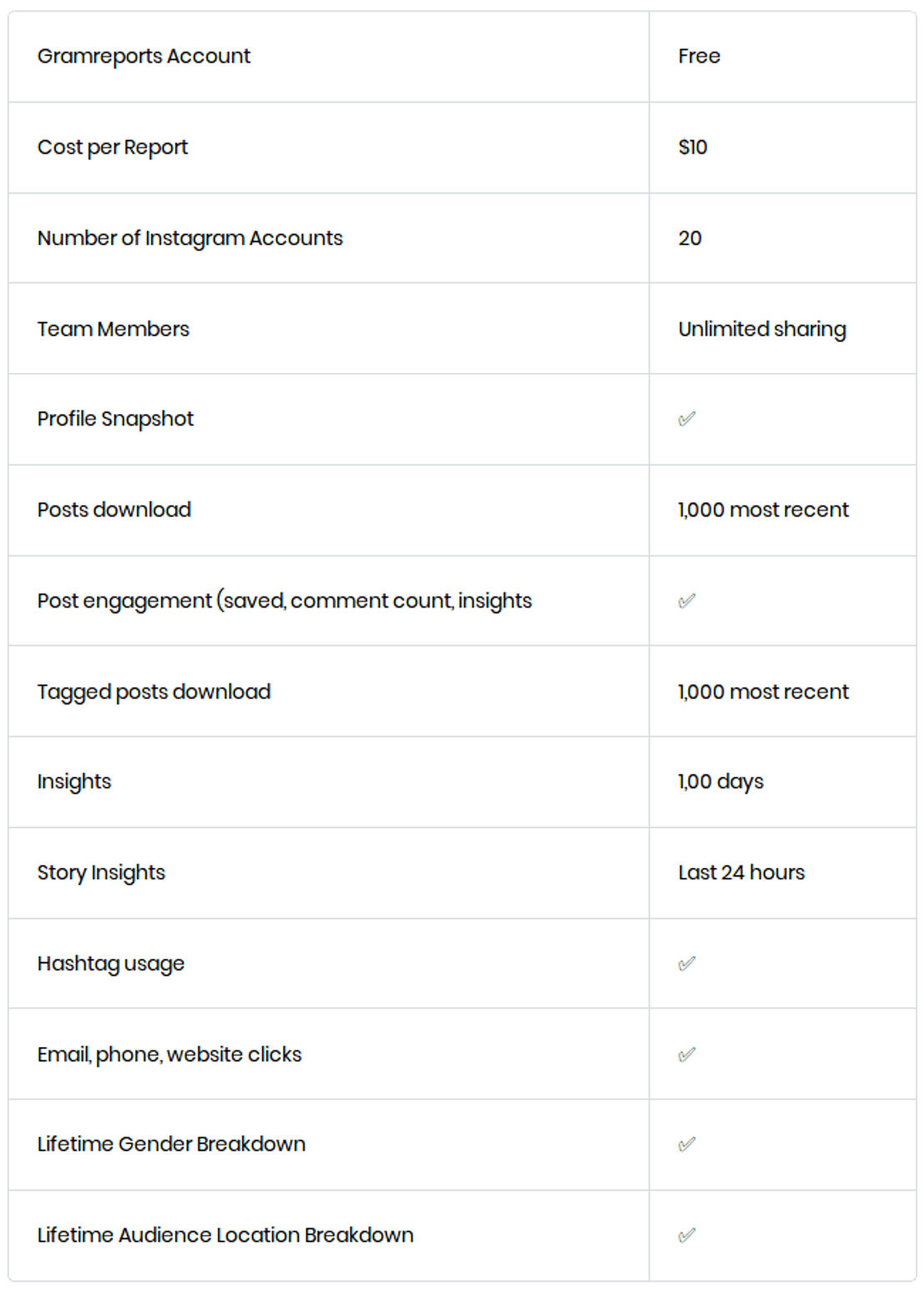 Gramreports pricing