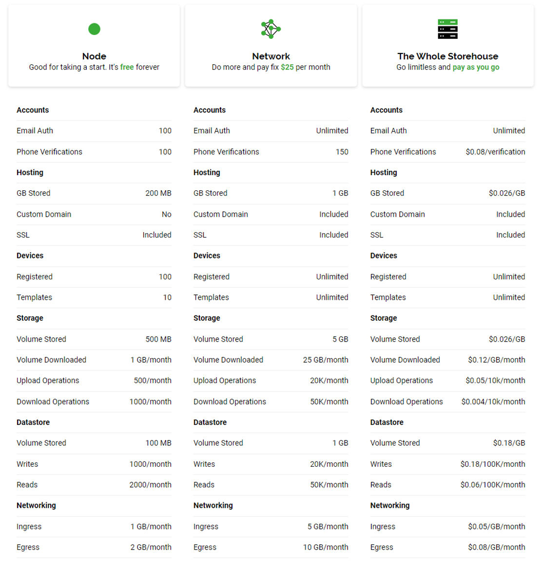 Grandeur Cloud pricing