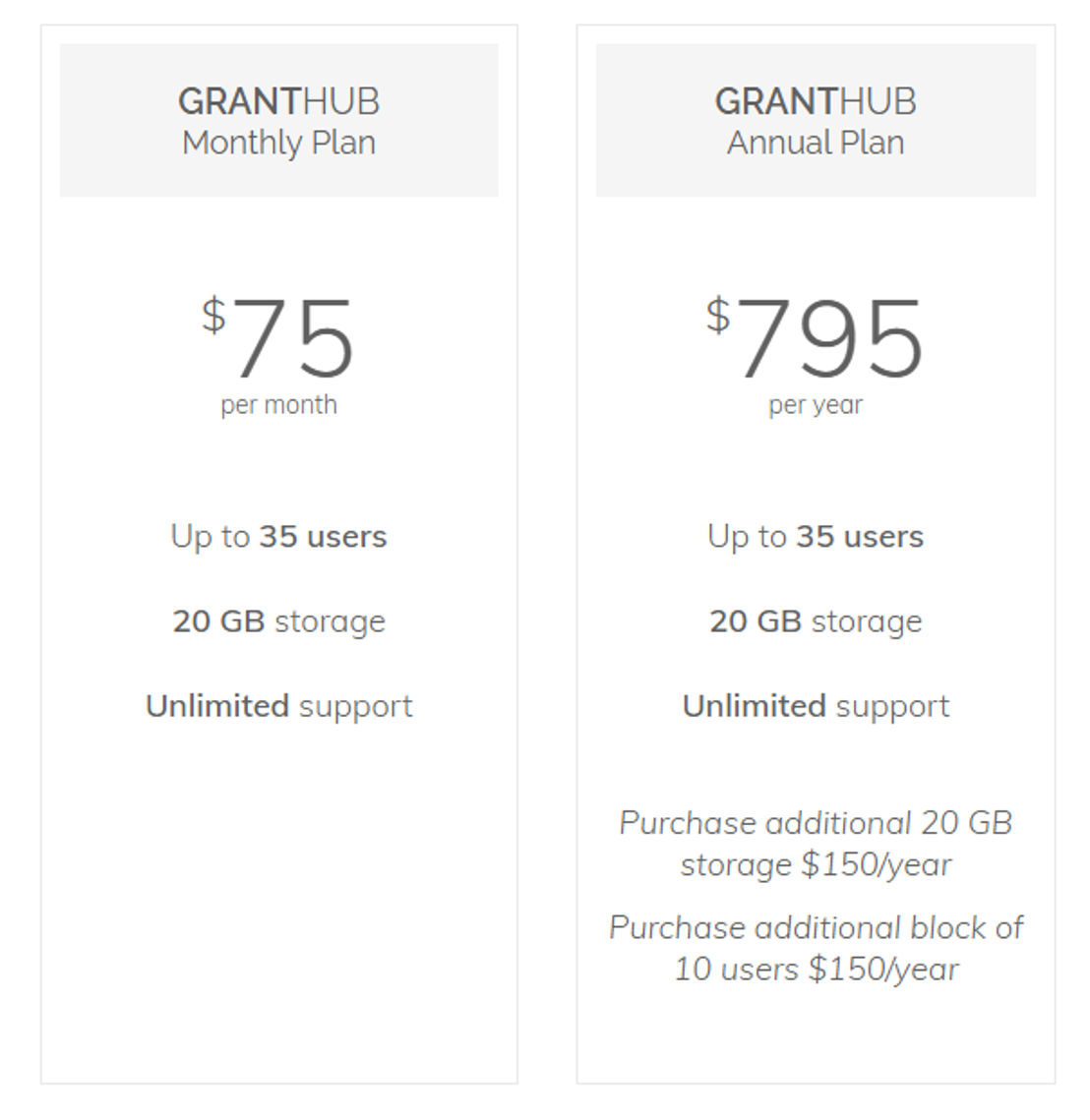 GrantHub pricing