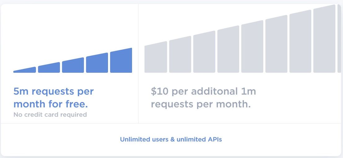 graphcdn pricing