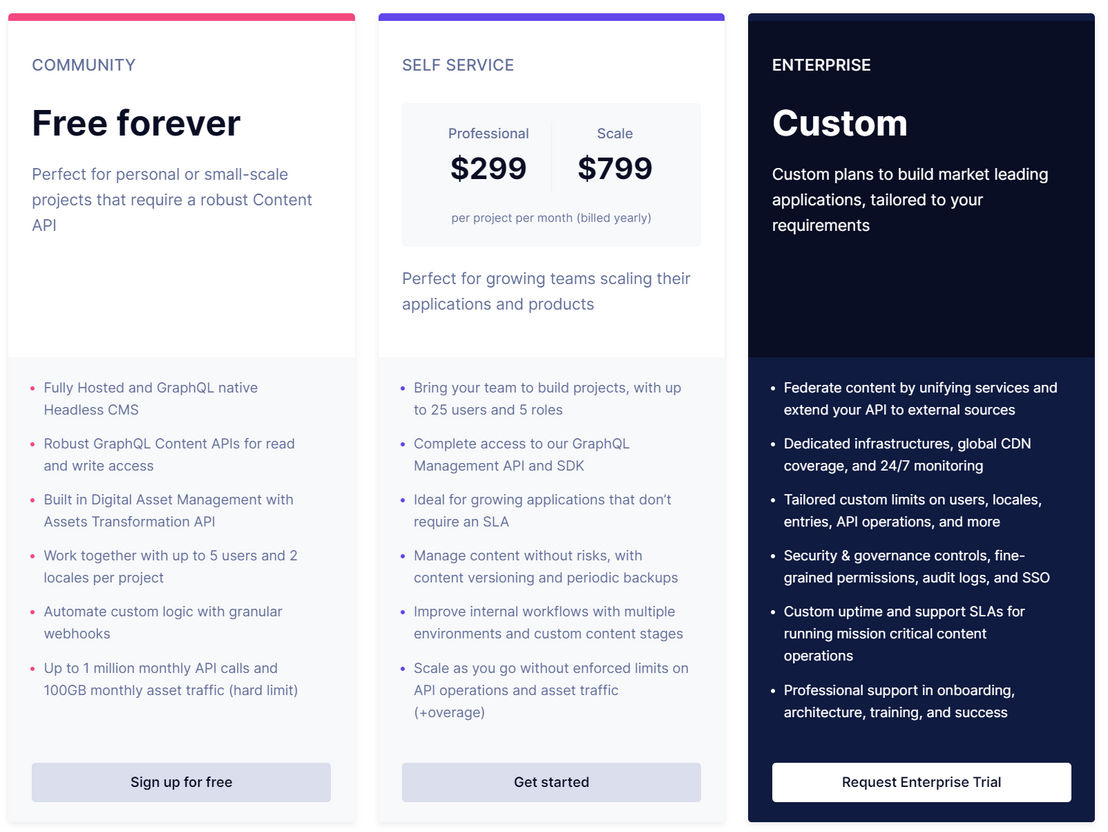 GraphCMS pricing