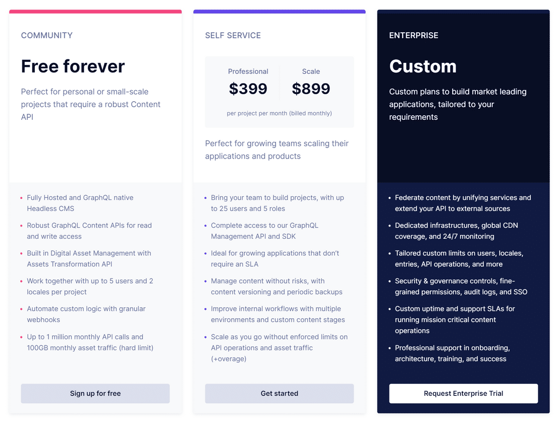 GraphCMS pricing