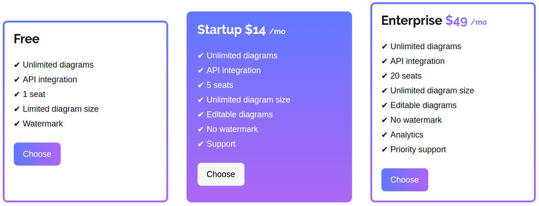 graphup pricing