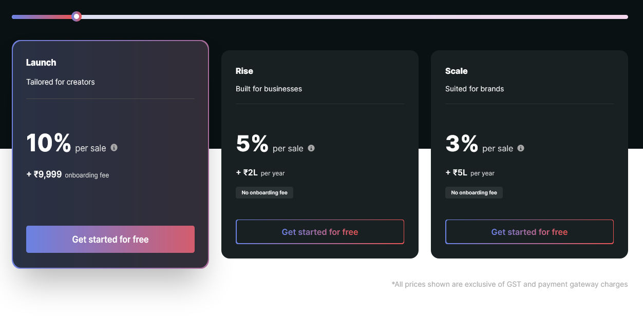 Graphy pricing