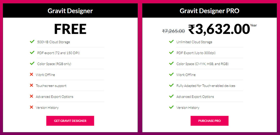 gravit-designer pricing