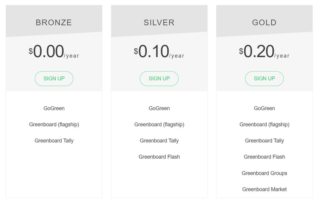 Greenboard pricing