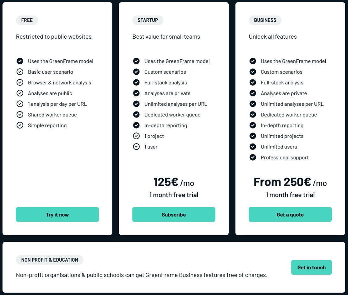 greenframe pricing