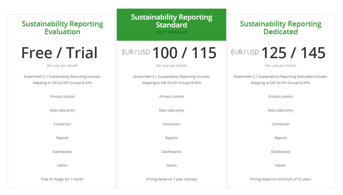 greenintelli pricing