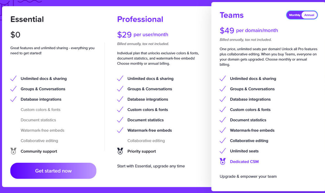 grid pricing