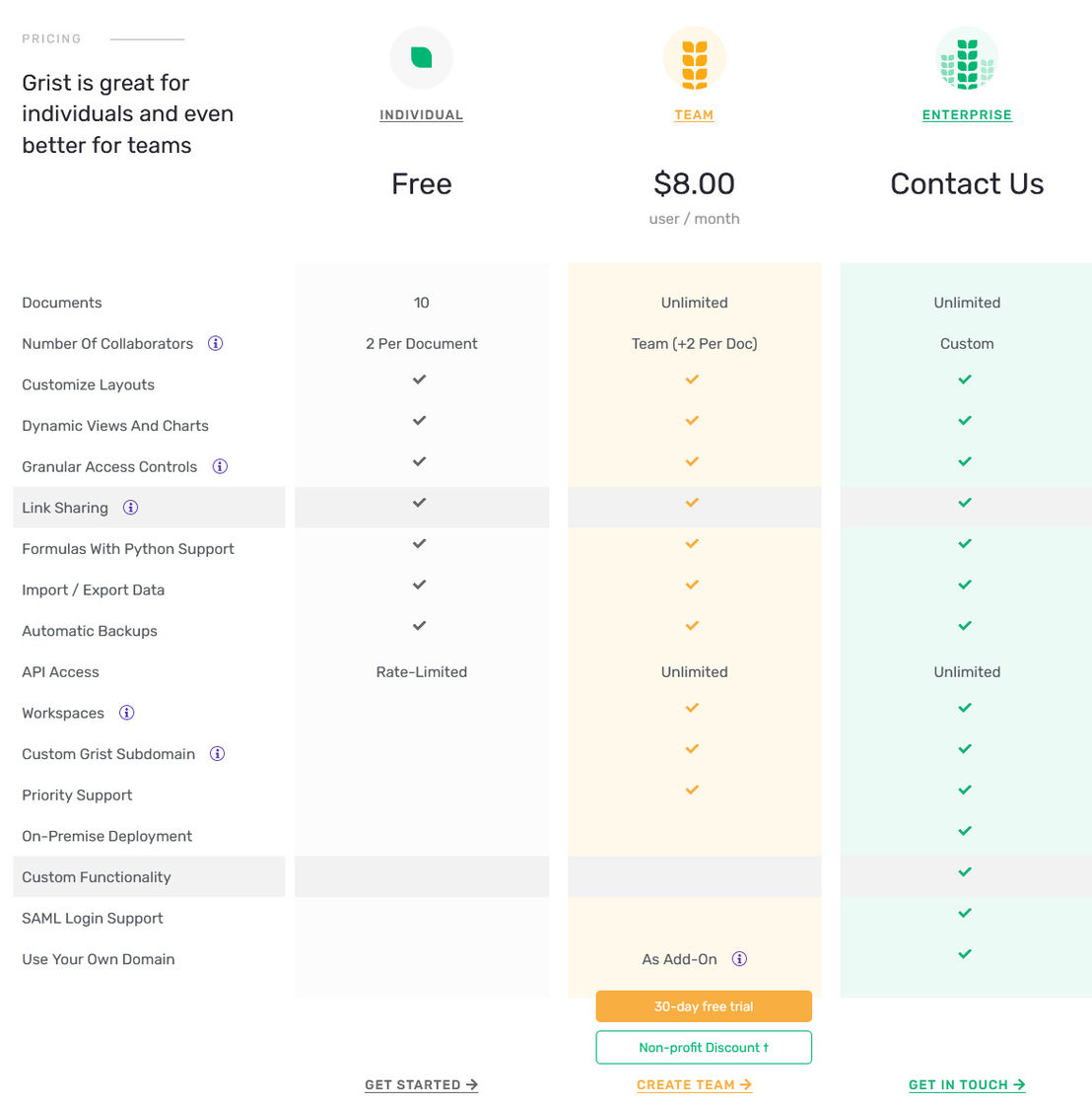 Grist pricing