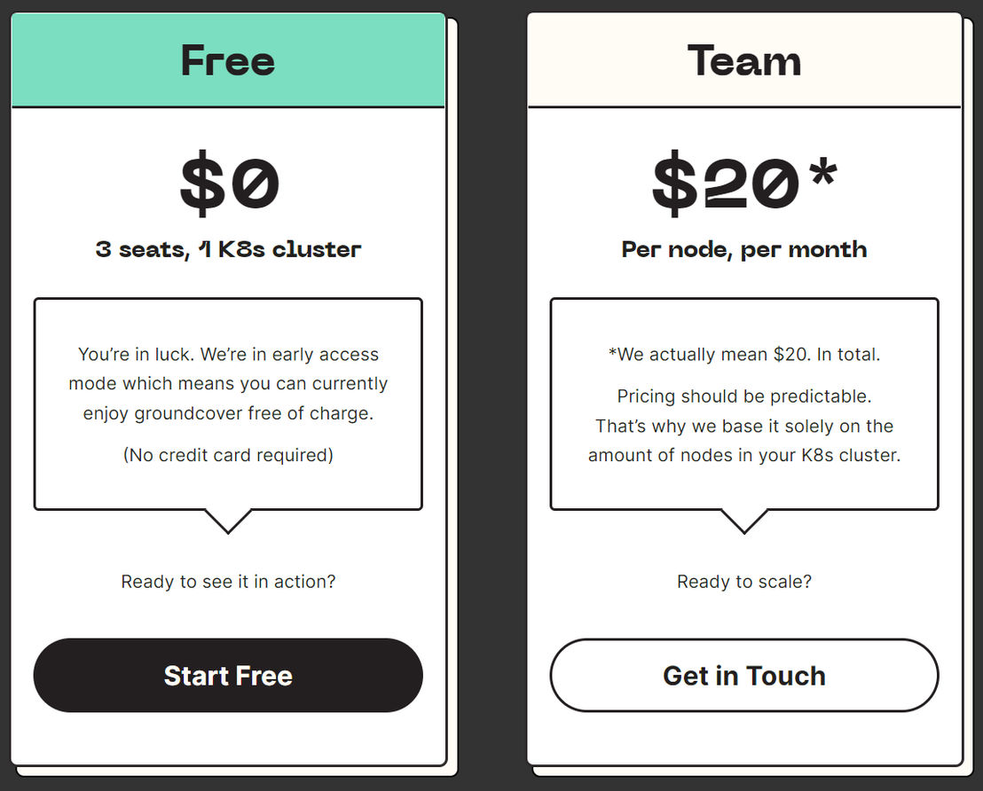 groundcover pricing