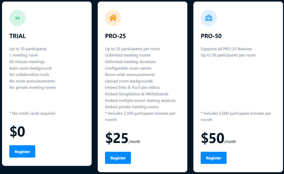 GroupRoom pricing