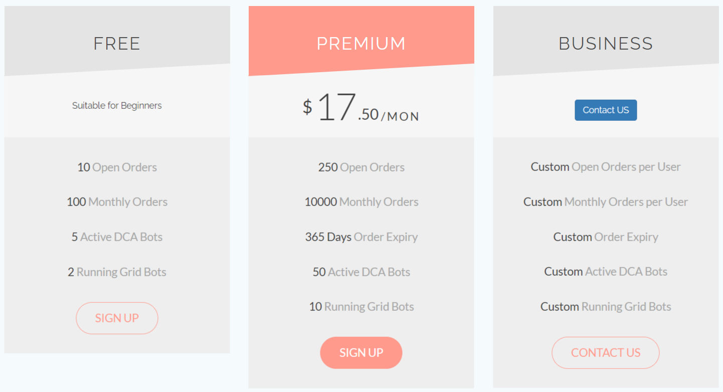 Growlonix pricing