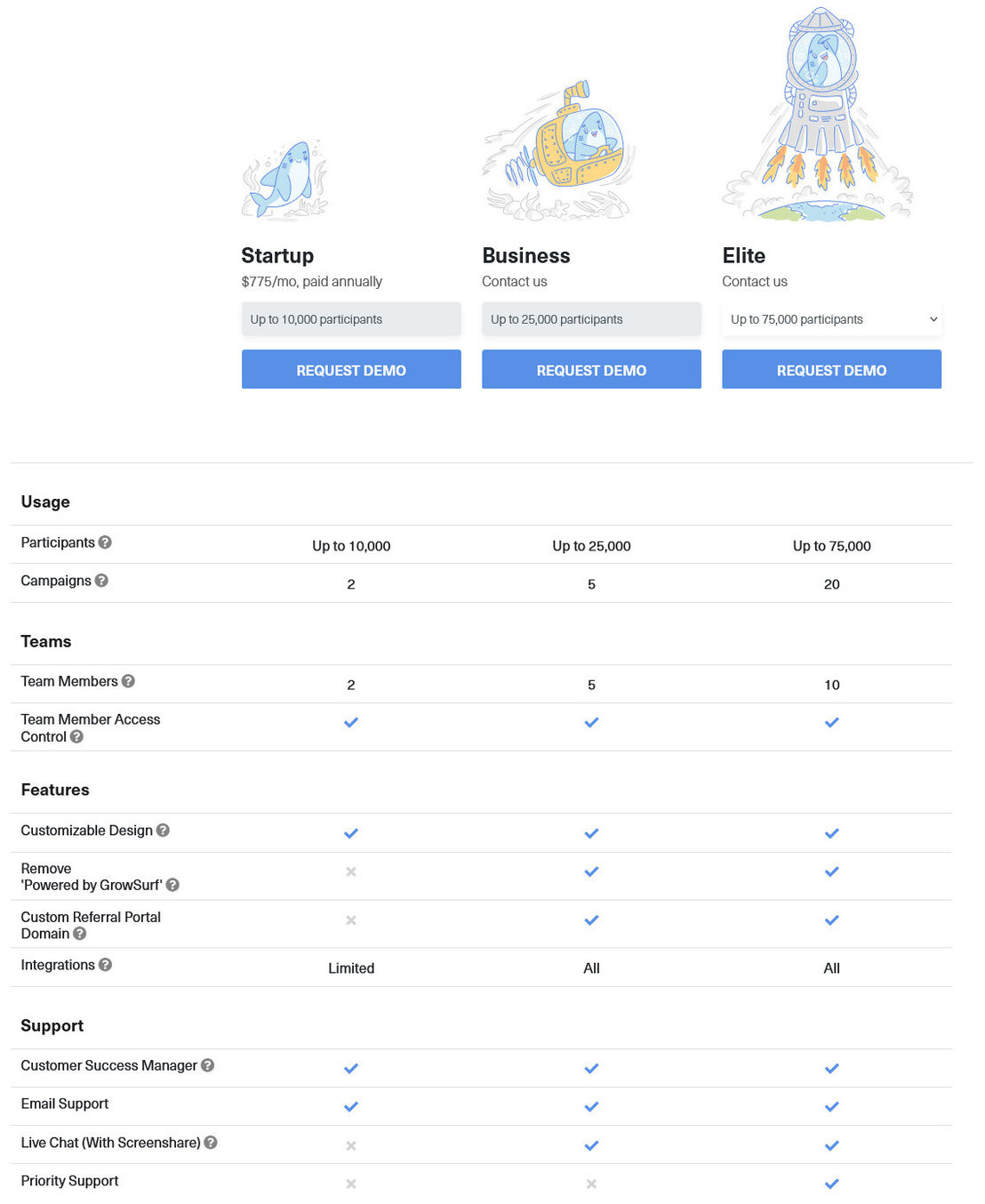 GrowSurf pricing