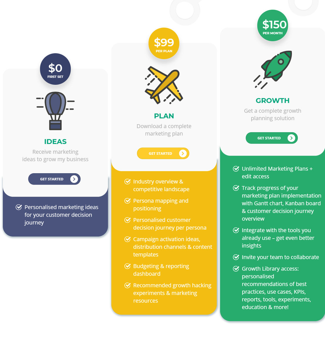 growth-channel pricing