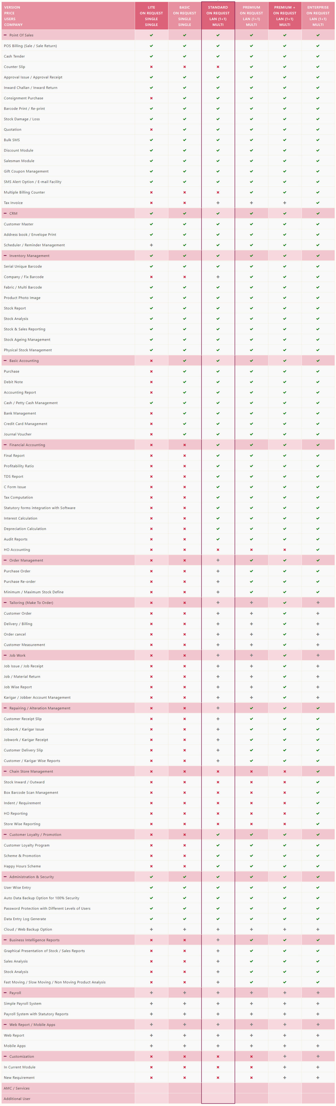 gsoft-extreme-erp pricing