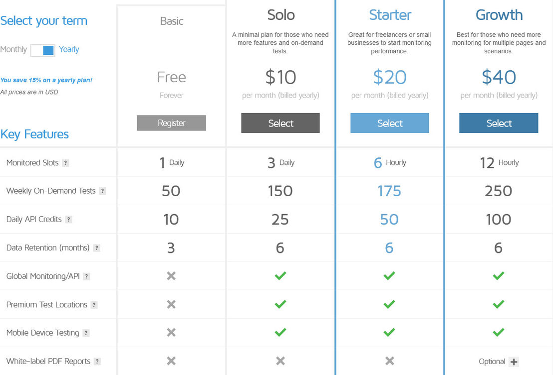 GTmetrix pricing