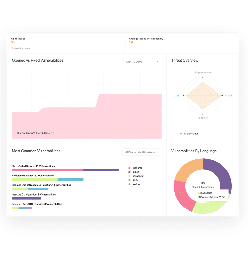 Leverage Security Insights-thumb