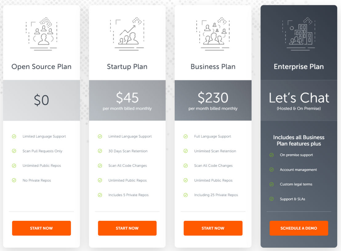 GuardRails pricing