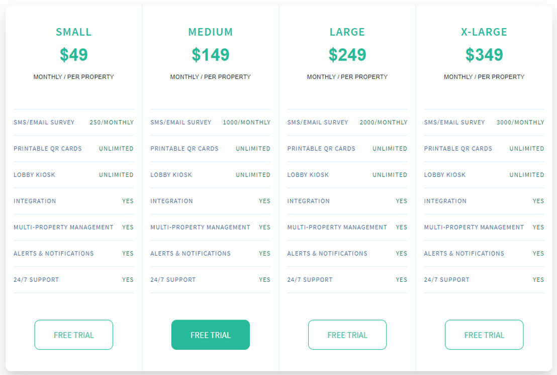 guestmeter pricing