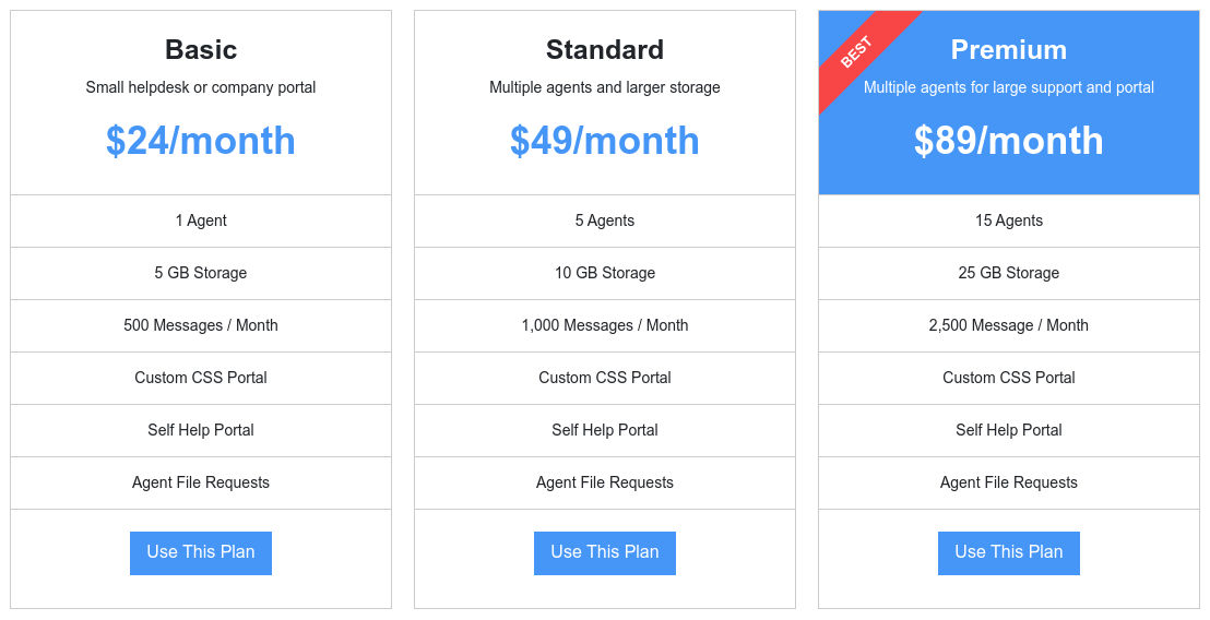 guestsend pricing