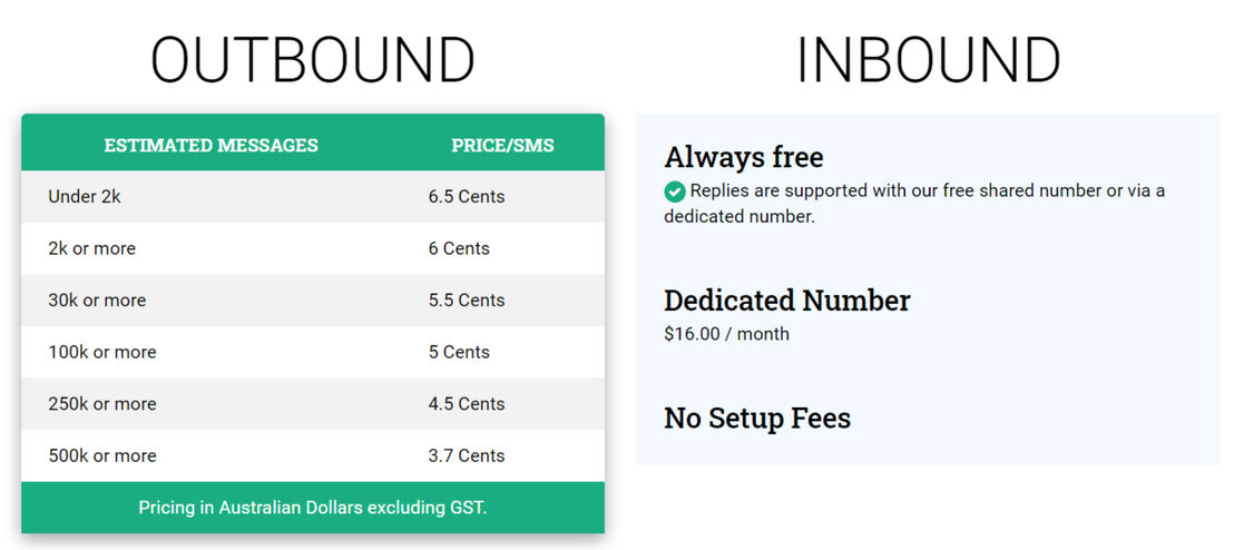 Guni SMS pricing