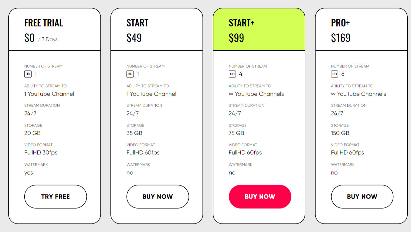 Gyre pricing