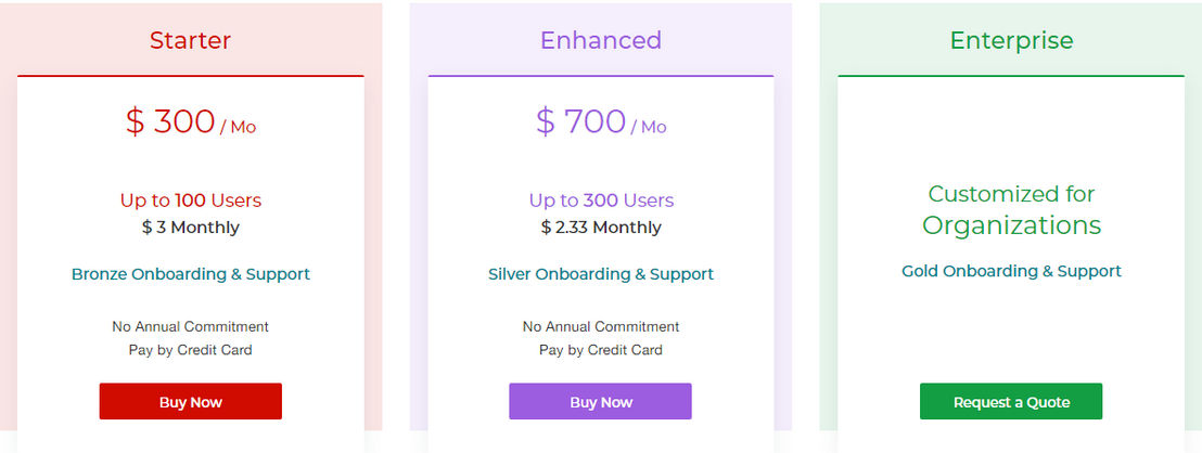 Gyrus pricing