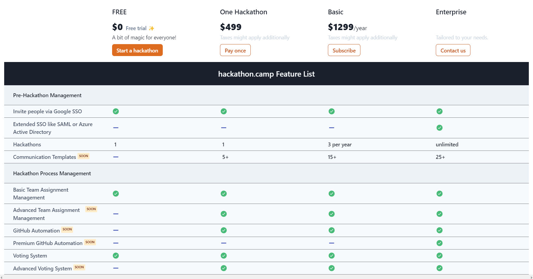 Hackathon.Camp pricing