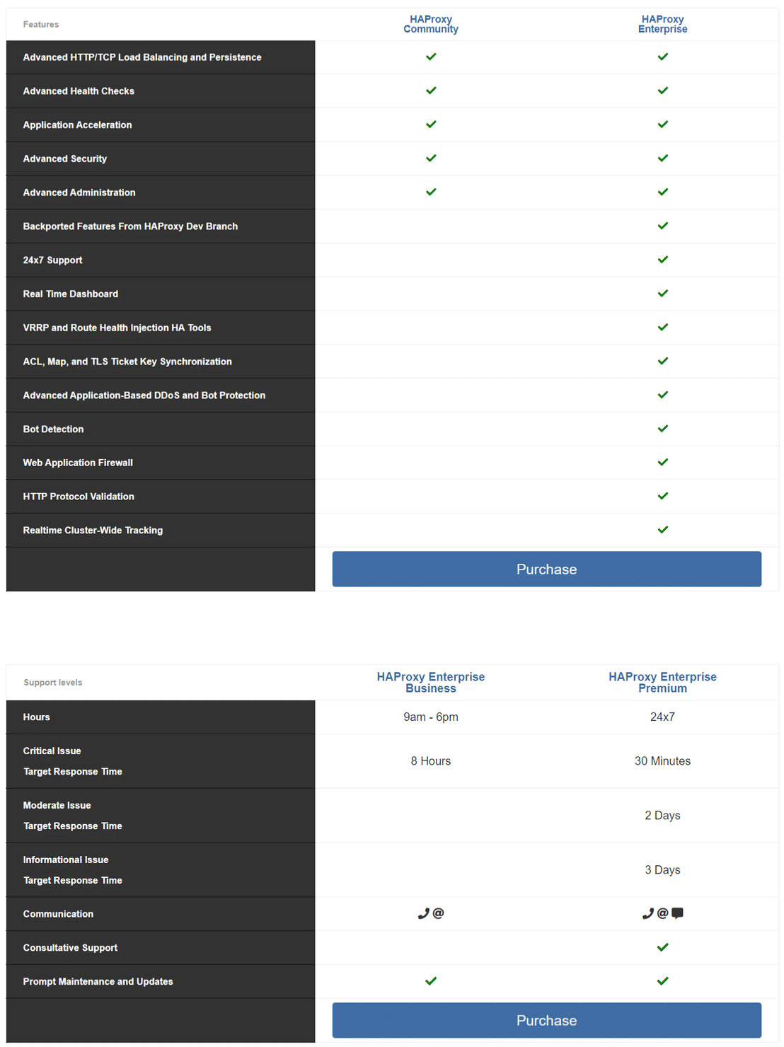 HAProxy Enterprise Edition pricing