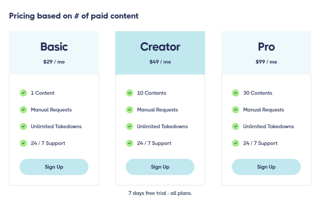 Harvel pricing