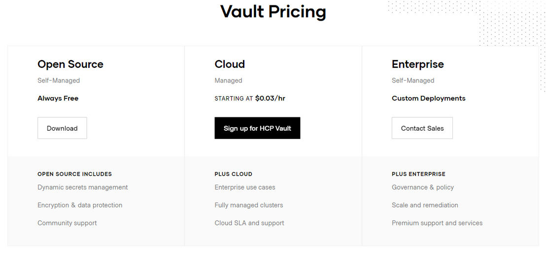 HashiCorp Vault pricing