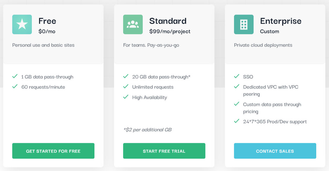 Hasura pricing