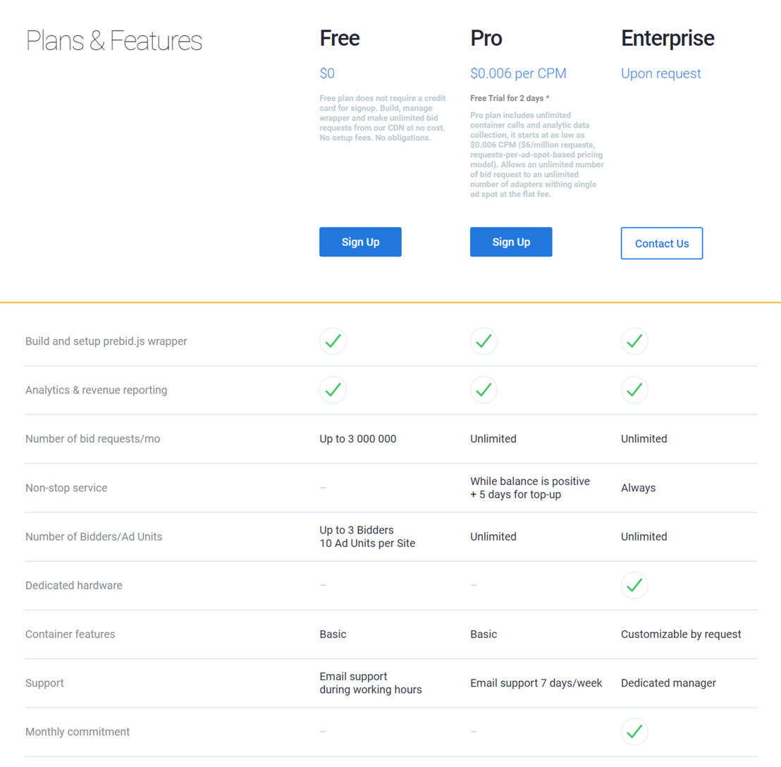 HeadBidder pricing