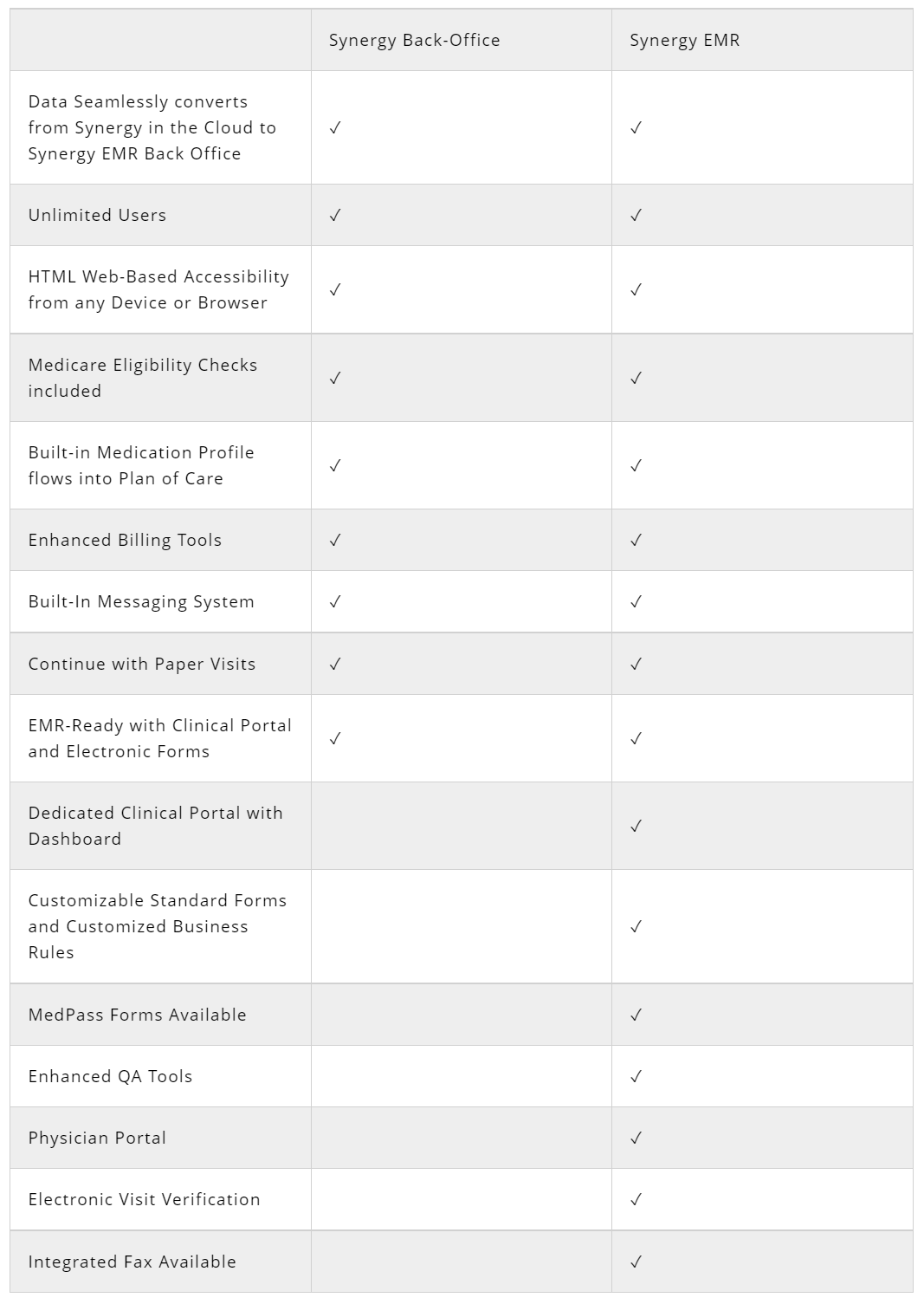 Healthcare Assistant pricing