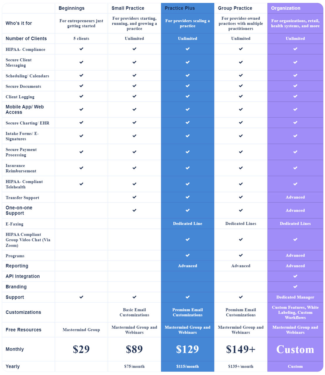 healthie pricing