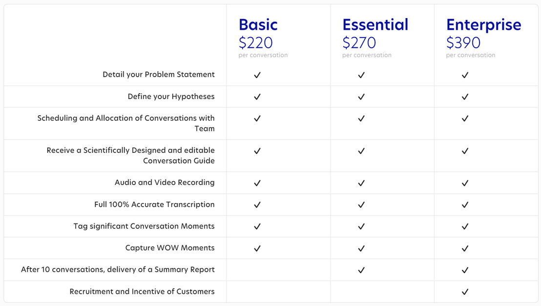 hearsay pricing