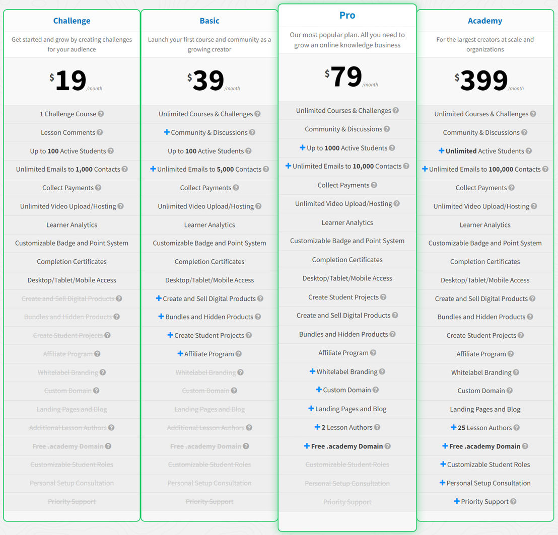 Heights Platform pricing