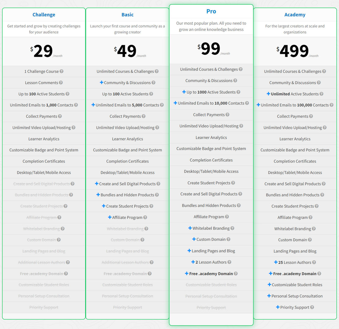 Heights Platform pricing