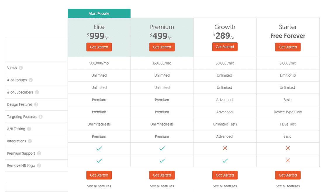 Hello Bar pricing