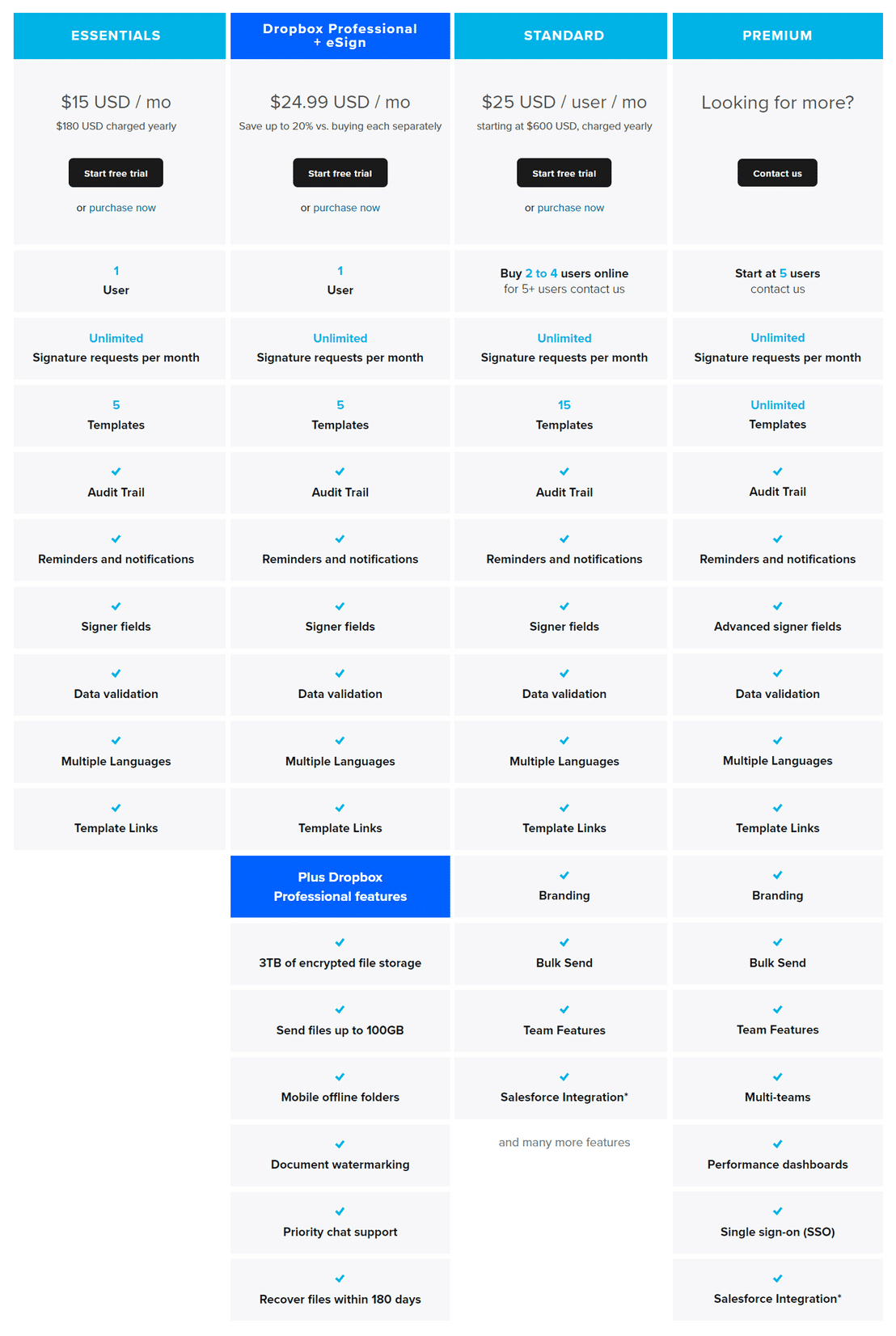 HelloSign pricing