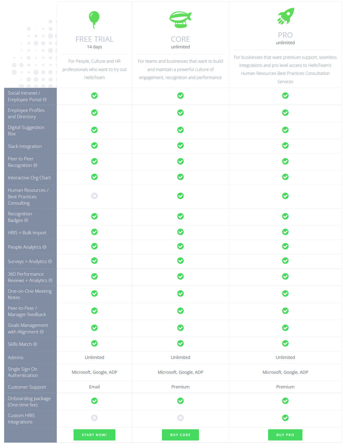 HelloTeam pricing