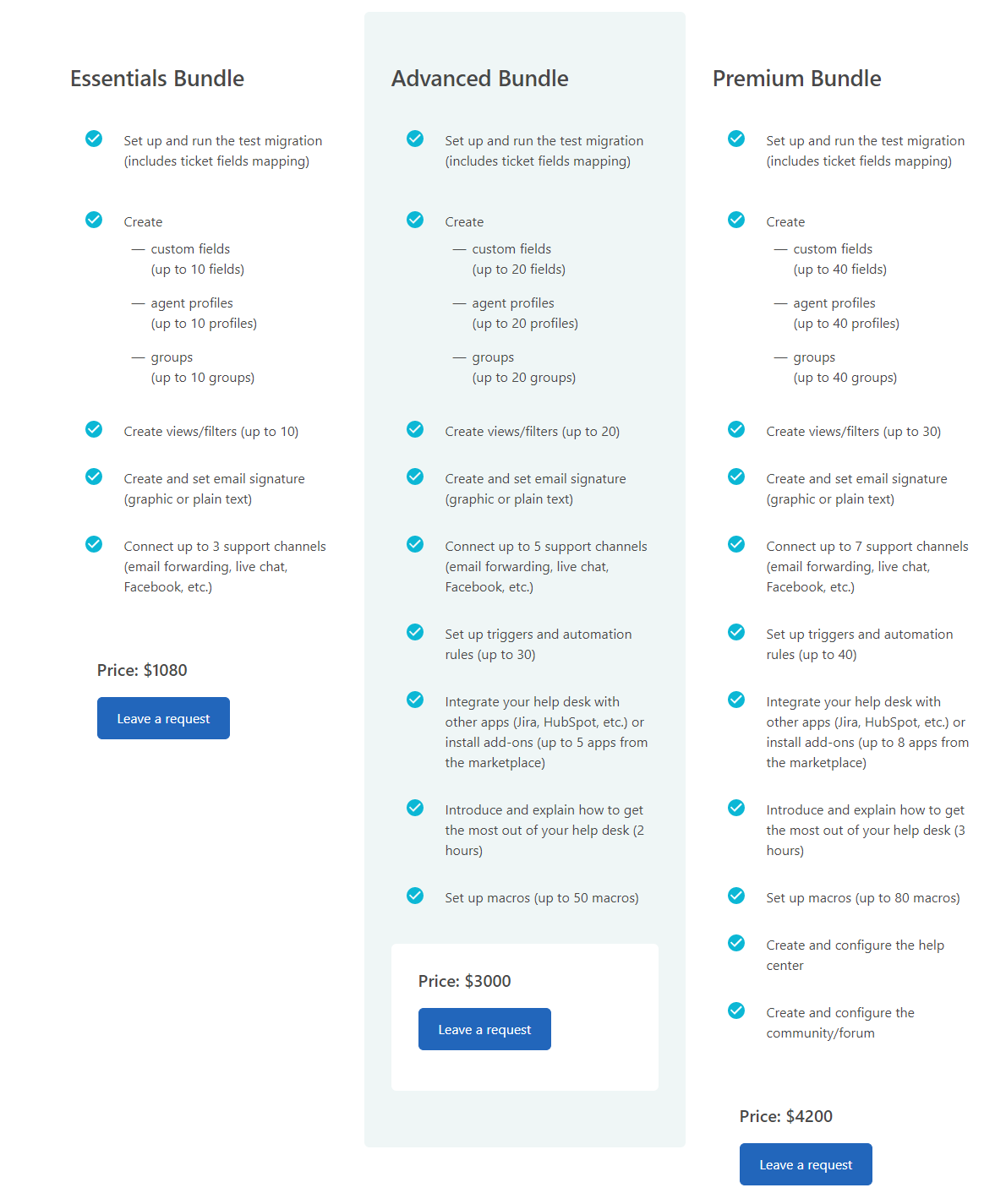 Help Desk Migration Service pricing