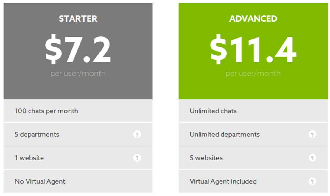 helponclick pricing