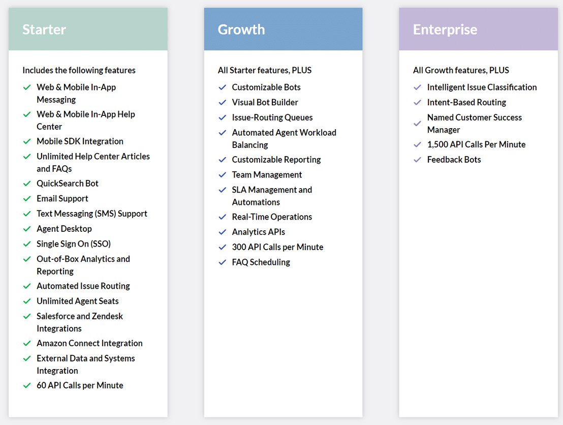 helpshift pricing