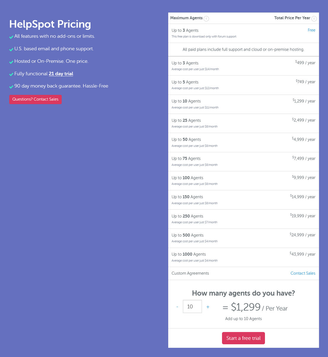 Helpspot pricing