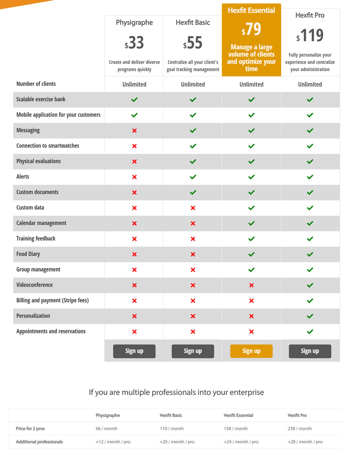 Hexfit pricing