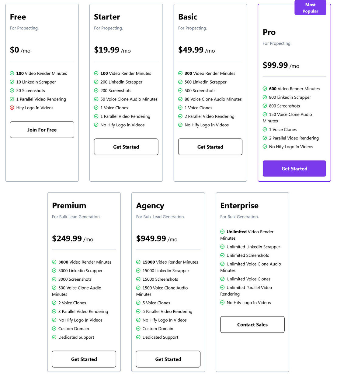 Hify pricing