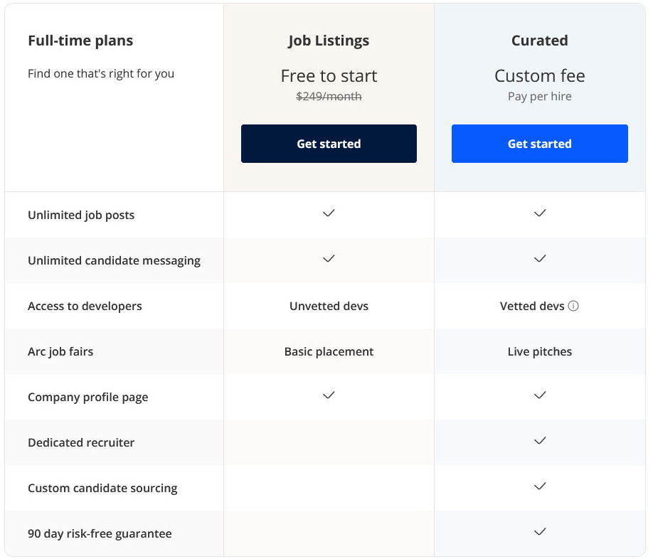 HireAI pricing