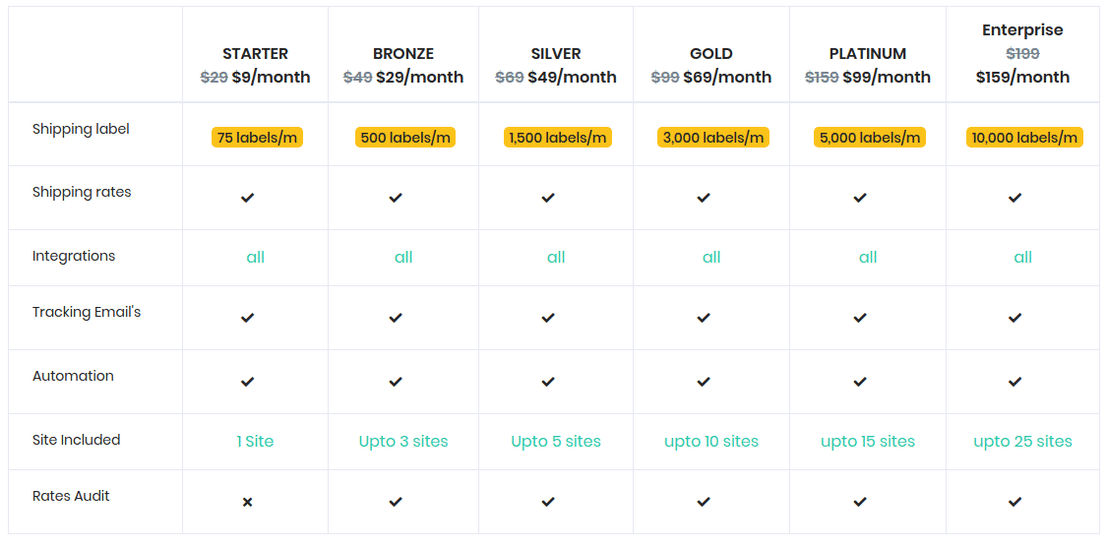 HITshipo pricing